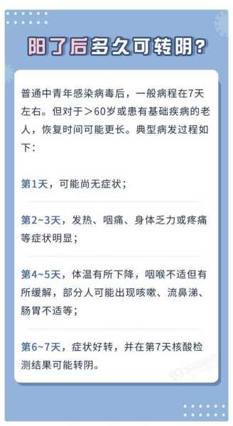 和阳性一起多久会传染，新冠在一个屋子多久会传染