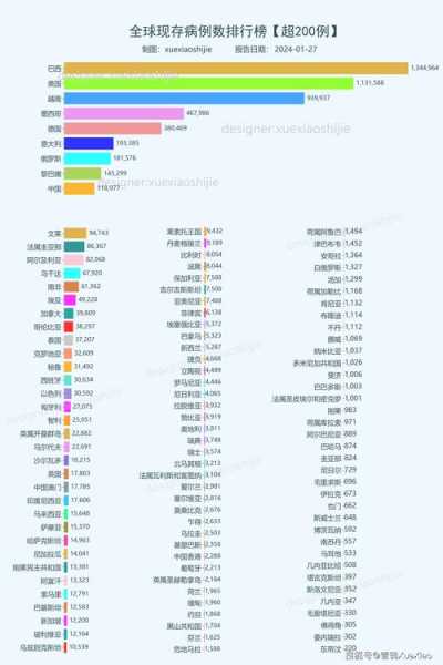 全球最新疫情最新消息，全球疫情最新情况最新消息