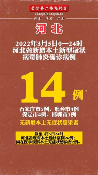 河北通报14例本土确诊,河北新增1确诊病例