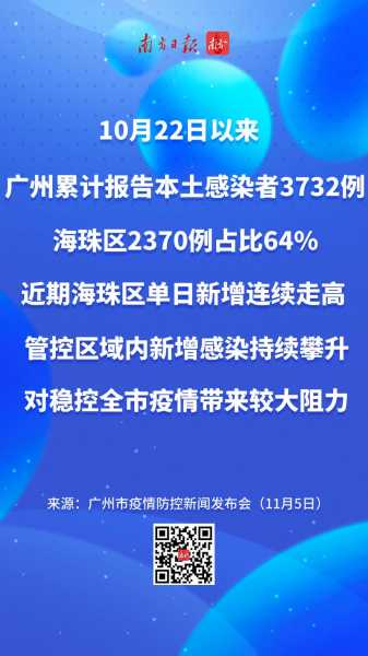 广州疫情最严重的地区，广州哪个区疫情最严重
