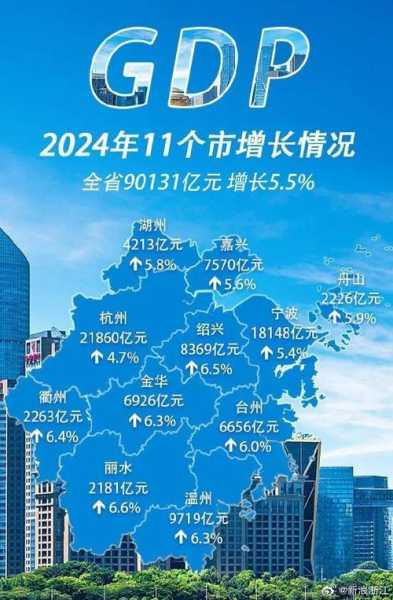 2022浙江最新消息，浙江2023年