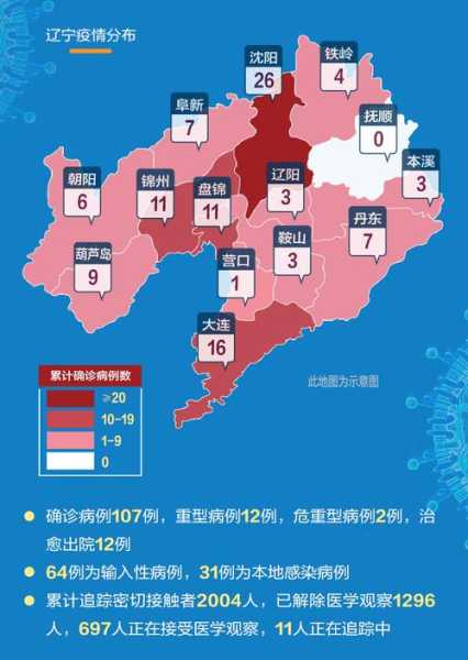 沈阳疫情最新数据消息，沈阳最新疫情
