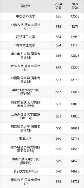 600分能考什么大学,高考600分能上211吗