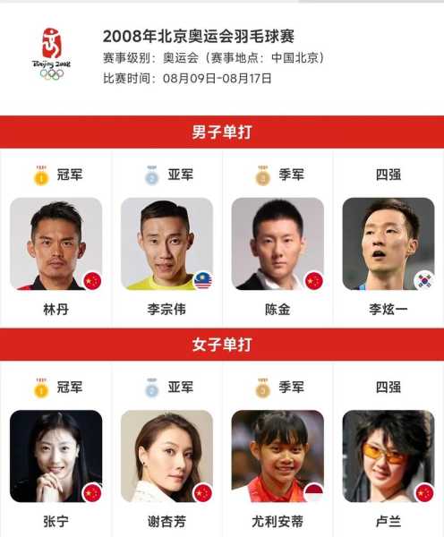 2008年北京奥运会奖牌榜,2008年奥运会金牌明细