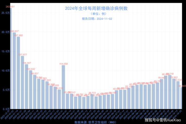 新冠二次感染高峰期预测，目前二次感染新冠人多吗