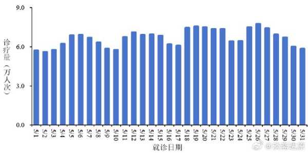 2025疫情最新消息今天，2025年5月新冠最新消息