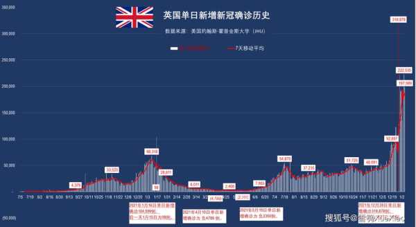 全球疫情最新大数据今天，全球海外疫情最新数据