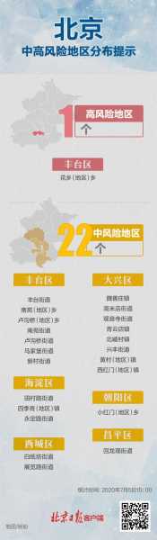 北京高风险地区只剩一个，北京是高风险地区吗