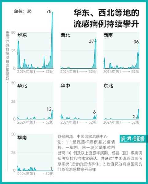 2020流感会大爆发吗,2020年甲型流感大爆发