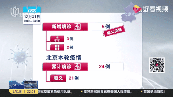 最新疫情最新消息北京，2020年疫情最新消息