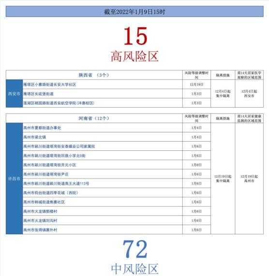 天津疫情高风险地区最新,天津哪些地区是中高风险区