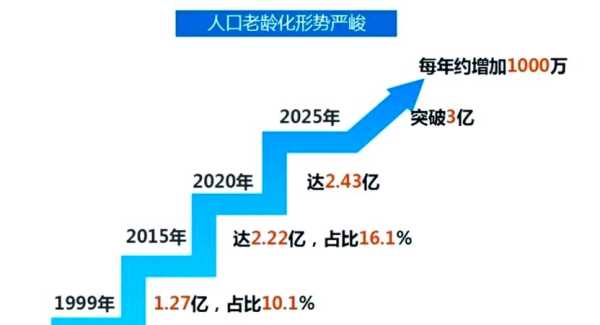 2023年中国人口变化，中国人口50年变化图