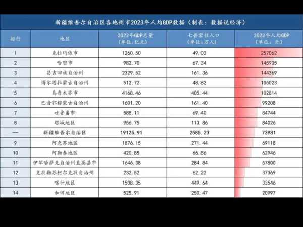 2025年新疆还 吗,新疆总人口多少2023年