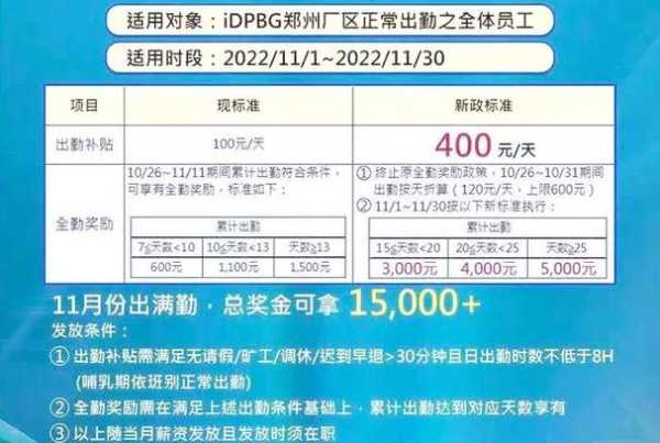 郑州富士康疫情最新消息,郑州富士康最新消息