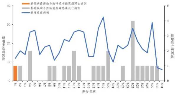 全国今日新增疫情情况,中国疫情最新情况