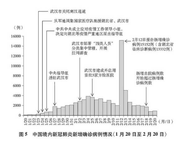 武汉新冠疫情什么时候开始的,武汉疫情什么时间开始的
