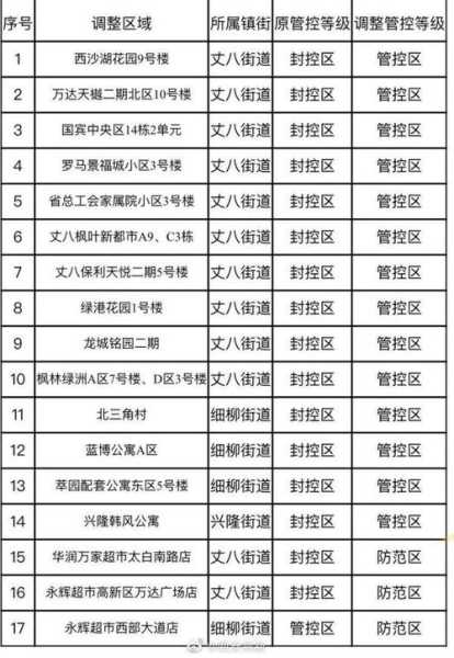 西安新增2个高风险区，西安中高风险地区