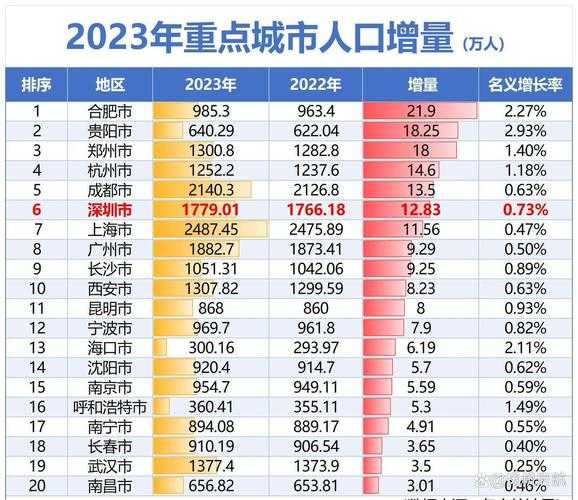 深圳新增60例本土确诊，深圳新增本土确诊病例