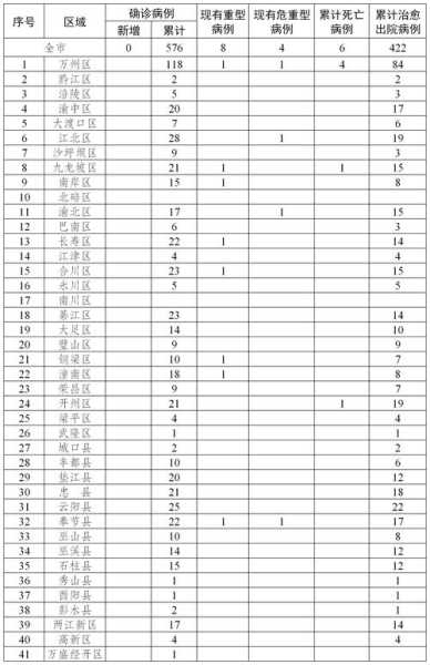 重庆2024疫情最新情况，重庆肺炎疫情最新消息