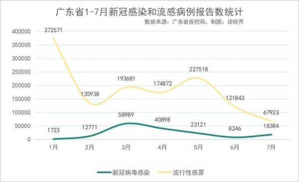 今日广东疫情最新情况，广东疫情最新消息2020