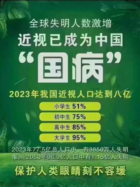 我国近视人数超6亿人，近视占全国人数的多少