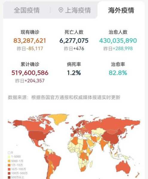非洲新冠疫情病例数据，非洲新冠疫情最新情况