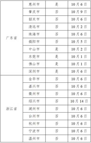广州越秀区今日疫情消息，广州越秀区有疫情吗