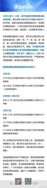 北京昌平新增2例阳性，北京新增朝阳区病例
