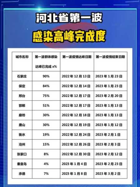 疫情高峰时间表怎么查，疫情高峰期是什么时候