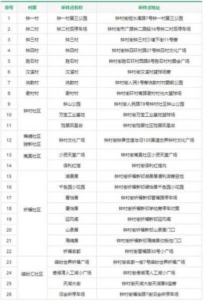 广州新增2例本土确诊病例，广州昨日新增本土确诊病例