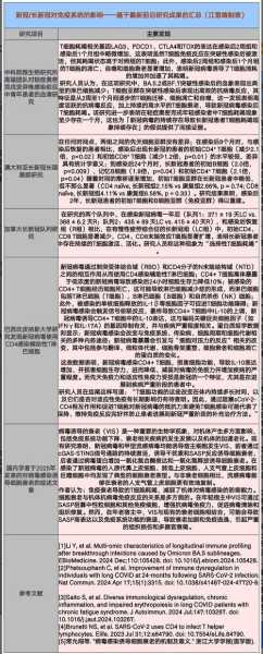 新冠后中国人身体变差，新冠后体质变差的原因