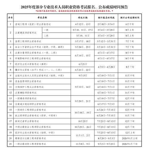 事业编制报考时间2022，2025年下半年事业编制报名时间