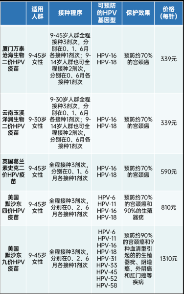 九价疫苗不能有性行为，九价疫苗有无性行为差别