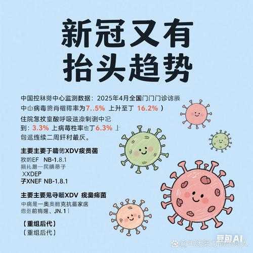 2025年疫情结束吗，2025年还有新冠吗
