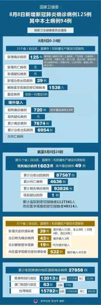 全国疫情最新情况通报，全国最新疫情情况