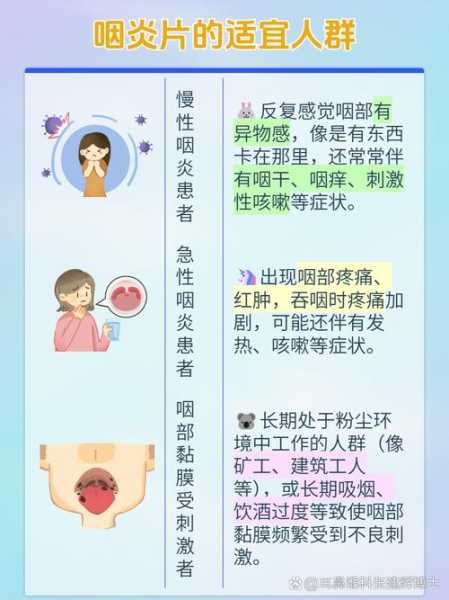 喉咙痒咳嗽吃什么药最有效，喉咙痒痒的老是想咳嗽吃什么药
