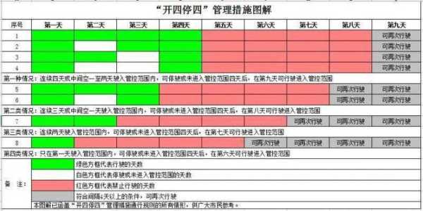 2021广州  最新消息，广州限外2024年最新规定时间