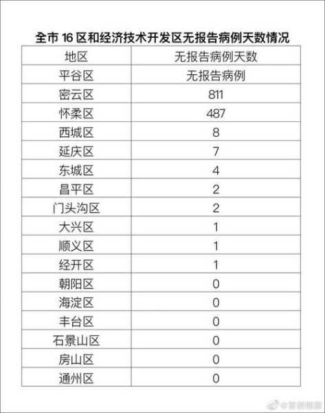 北京新增5例境外输入病例，北京通报境外输入病例详情