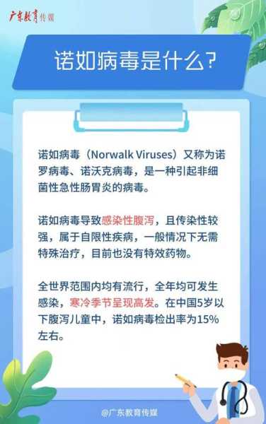 2024最新一轮腹泻病毒，2025最近爆发的腹泻病毒