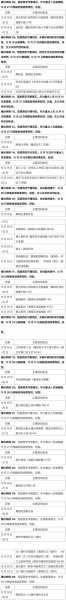 西安新增病例最新消息，西安新增病例