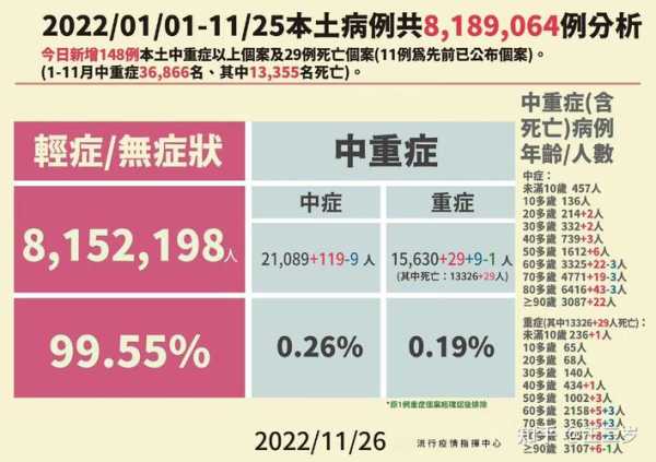 疫情放开后实际死亡人数，放开后的死亡人数