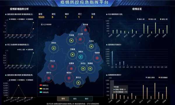 疫情大数据实时数据平台，疫情大数据实时报告