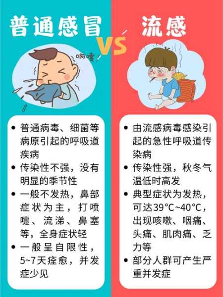 秋冬季节是病毒感染高发期，秋冬季节什么病高发期