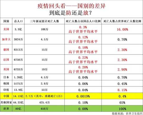 新冠死了多少人了全球，新冠疫情全球死亡人数