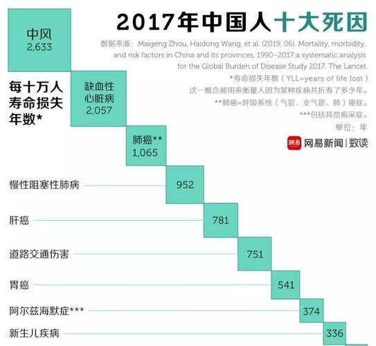 疫情死亡人数中国有多少，疫情武汉总共死了多少人