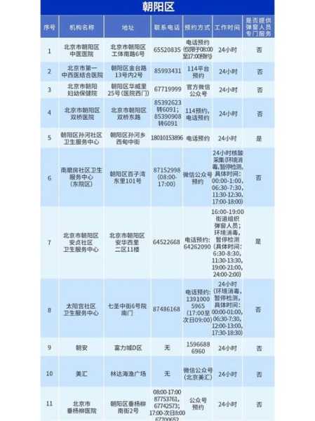 北京发布最新核酸查验要求，北京最新核酸检测要求