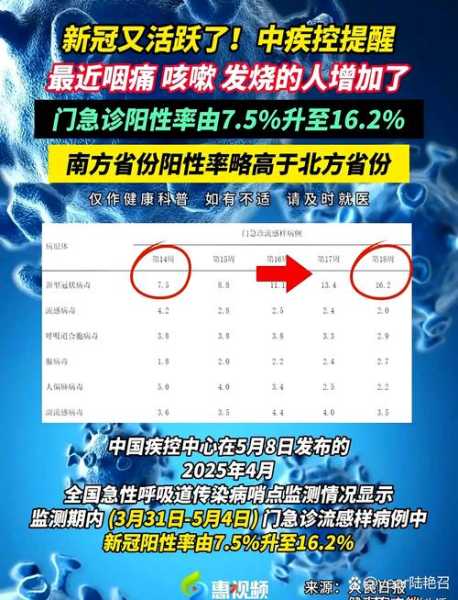 国内新冠病毒最新情况，国内新冠疫情最新消息