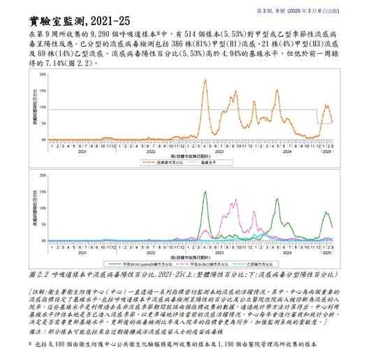 香港新冠病毒最新消息，2025新冠最新消息今天