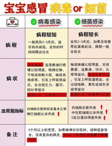 怎样一年之内不感染病毒，同样的病毒为什么有些人不被感染