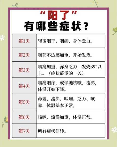 阳了之后多久不会传染别人，阳多久才不会有传染性